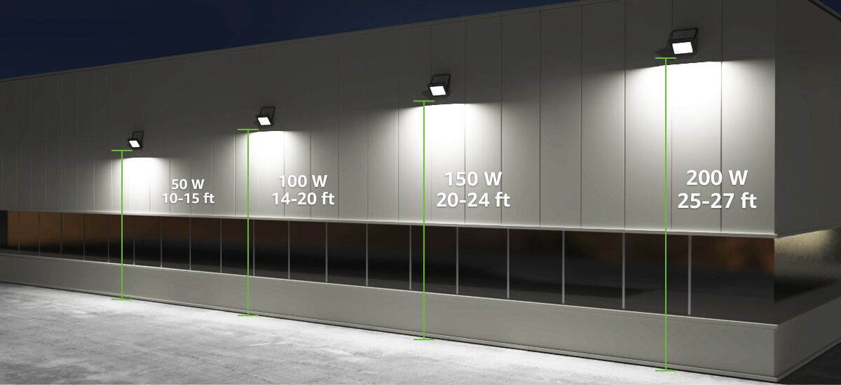 ADVAN LUX LED FLOODLIGHT